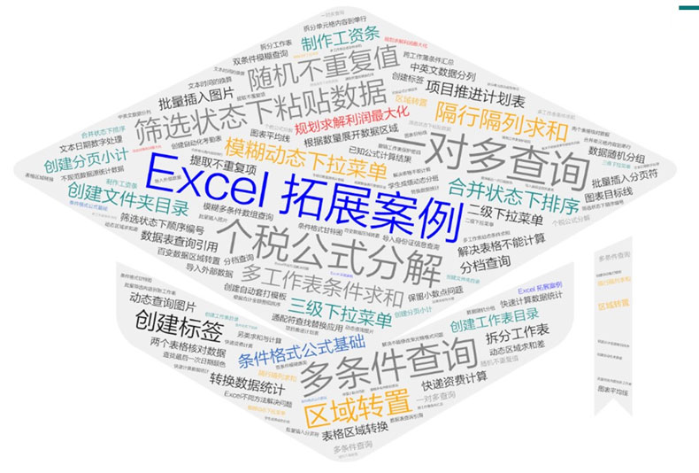 Excel 2019教程