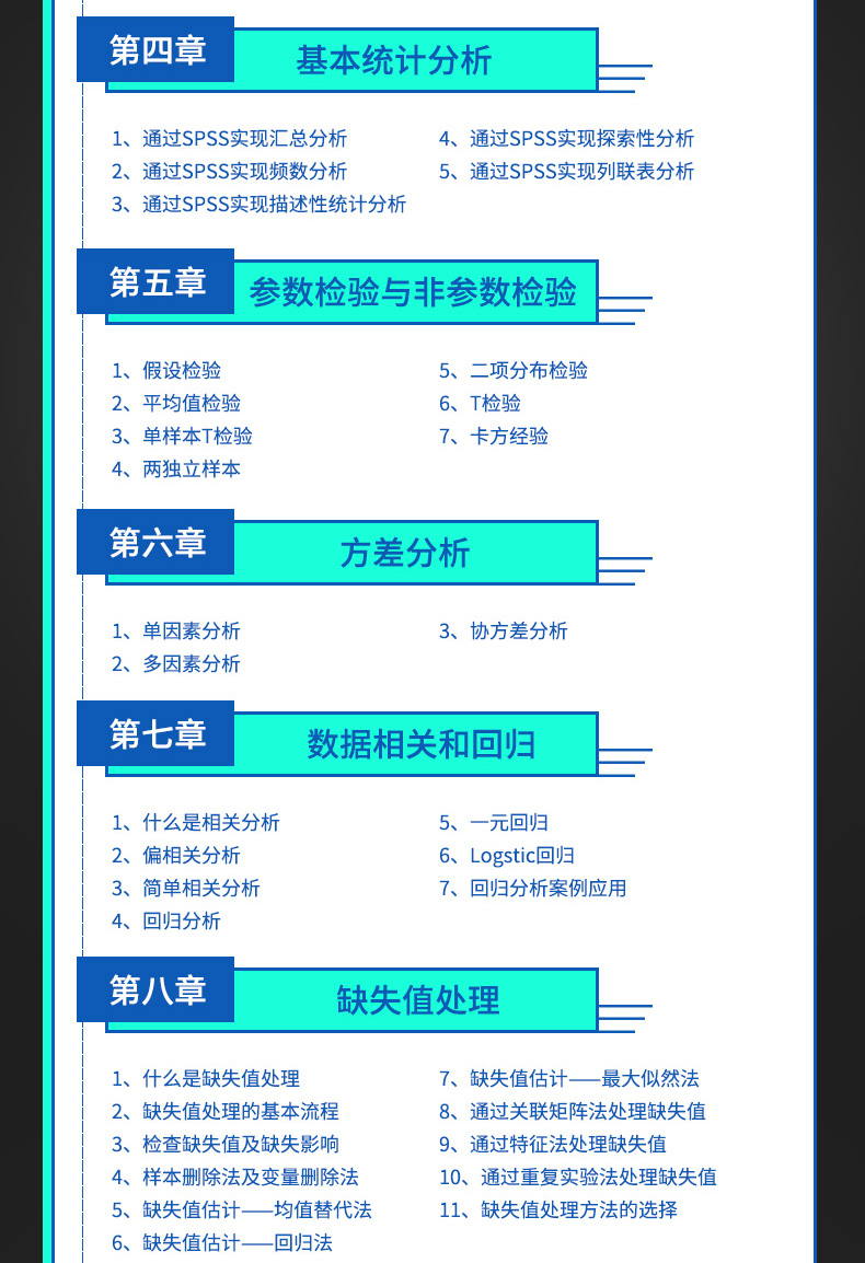 SPSS 24.0数据分析应用全面讲解视频教程